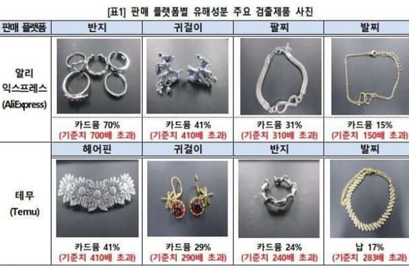 중금속 안전 기준치를 초과해 적발된 중국산 장신구들 | 관세청 인천세관
